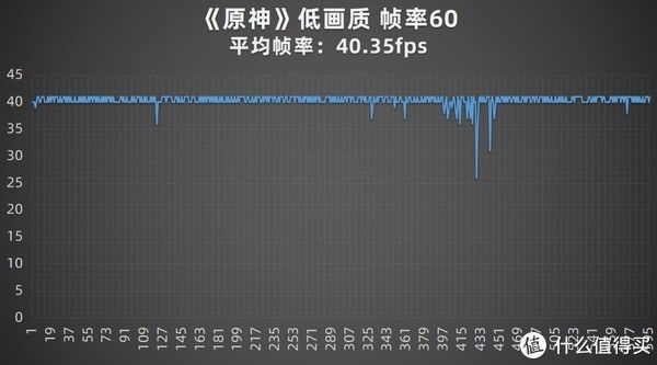 评测|5000mAh续航神机+全方位流畅体验 iQOO Z5手机评测