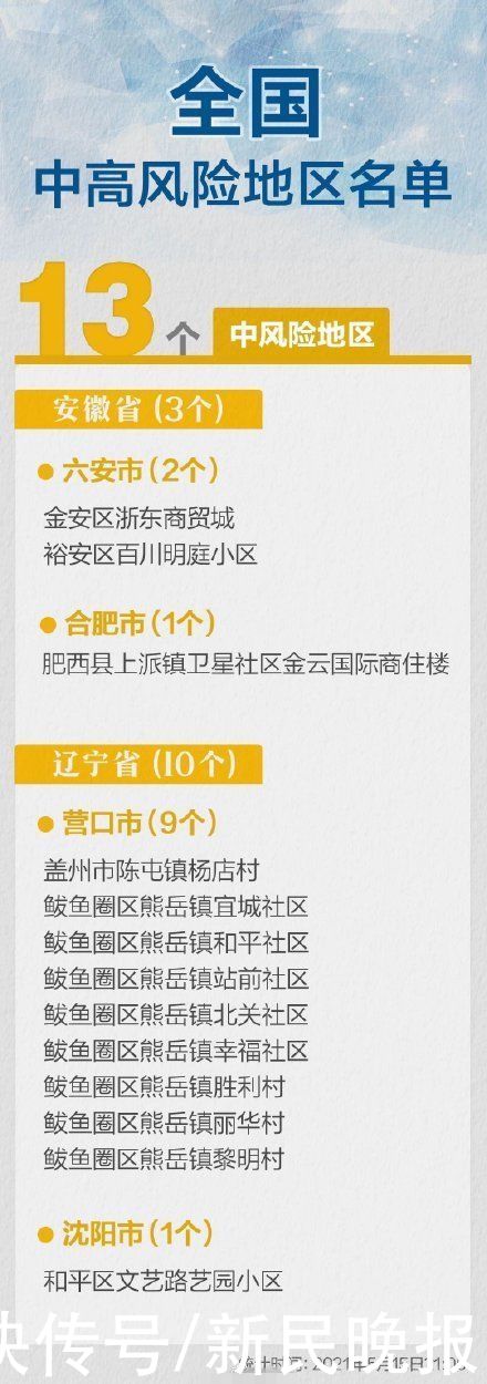 病例|最新！沈阳确诊病例一家12口“五一”曾自驾游，行程轨迹公布；专家初步判断此次疫情源头