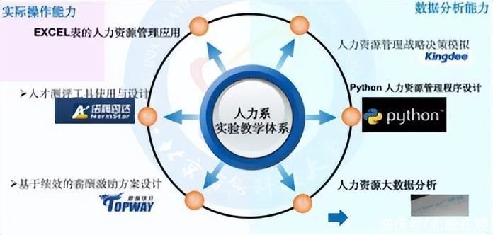 万万没想到（北京信息科技大学）北京信息科技大学 招聘 年龄限制多少 第18张