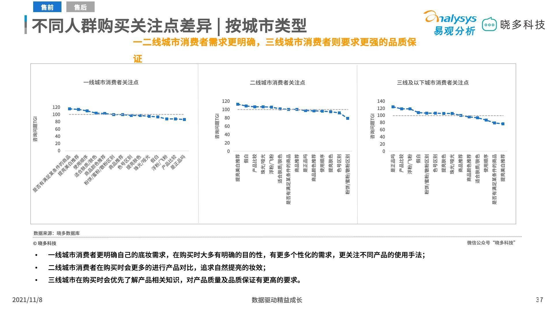 平价彩妆 平价彩妆中唇妆产品销售亮眼，定妆产品增长迅猛