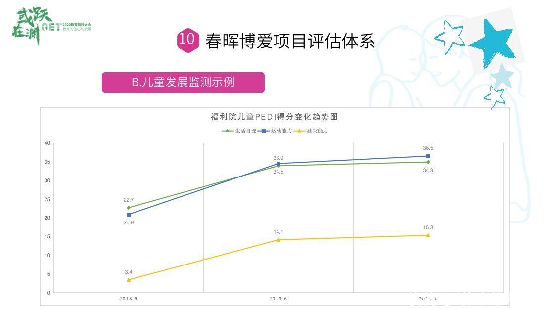 专业|春晖妈妈：孤儿“扶智”与“扶志”之路上的专业教育探索