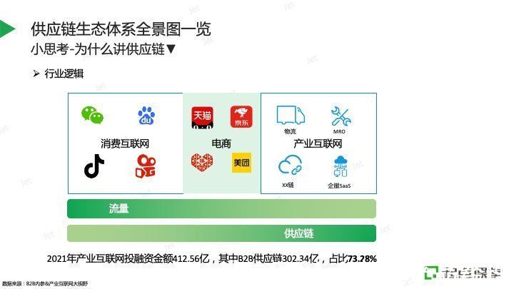 走进智能供应链，AI如何赋能电商经济？