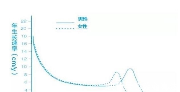 男孩多少岁才会停止长高?小于这个年纪,个头还能往上窜一窜