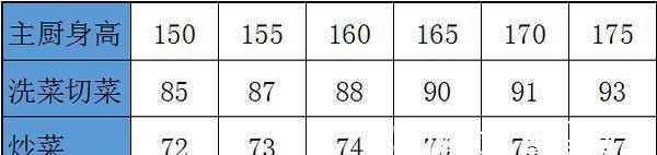 双盆|厨房这18条装修经验,非常重要,一不小心容易装错!