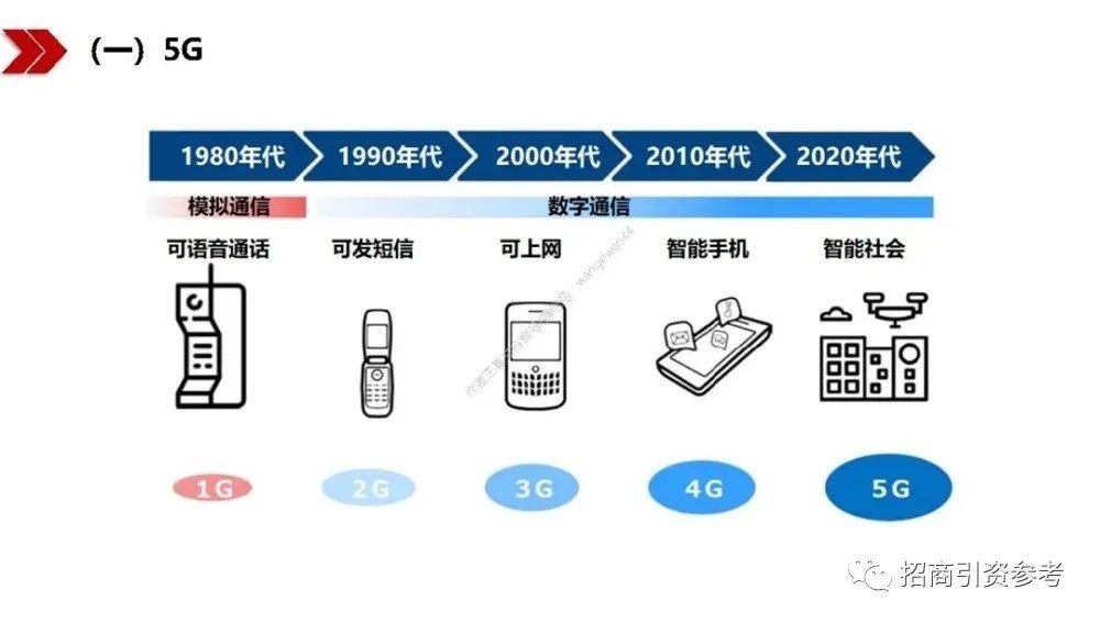 读懂|【招商动态】40万亿“新基建”招商：100页PPT读懂新基建的新机遇！