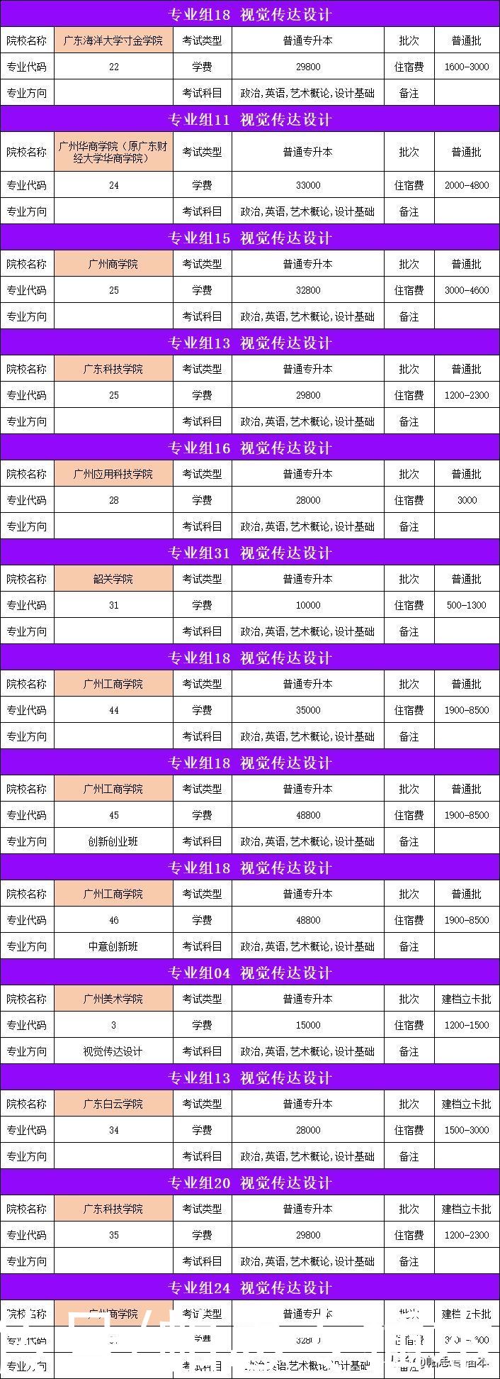 学校|2021年普通专升本（专插本）视觉传达设计专业的招生学校有哪些