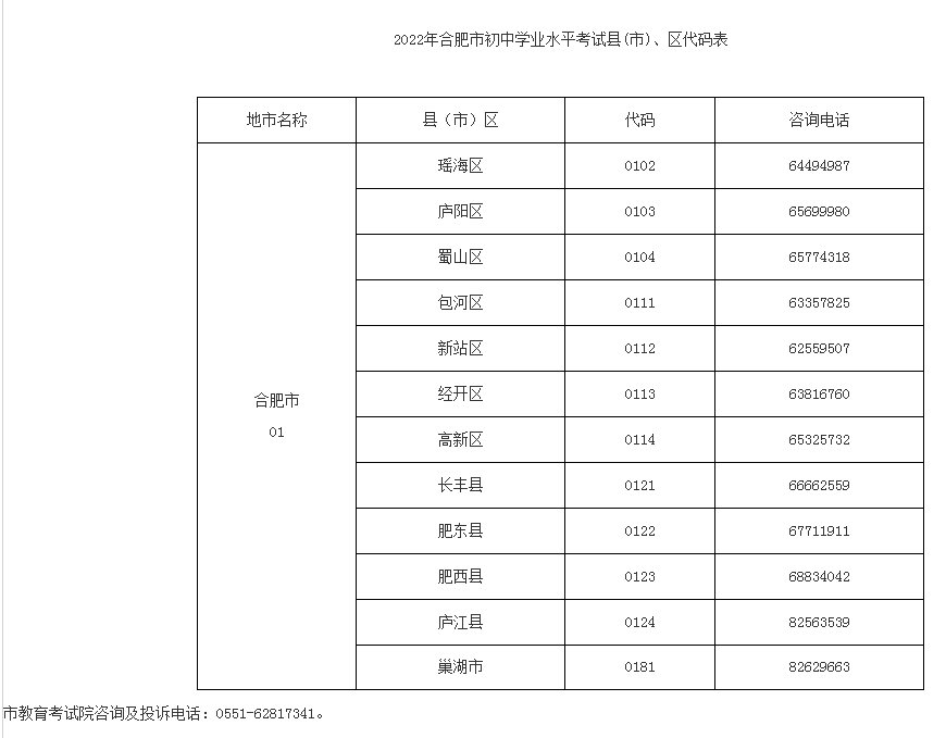 主管|2022年合肥市区中考报名方案发布拒绝符合条件的学生参加中考将严肃追究责任