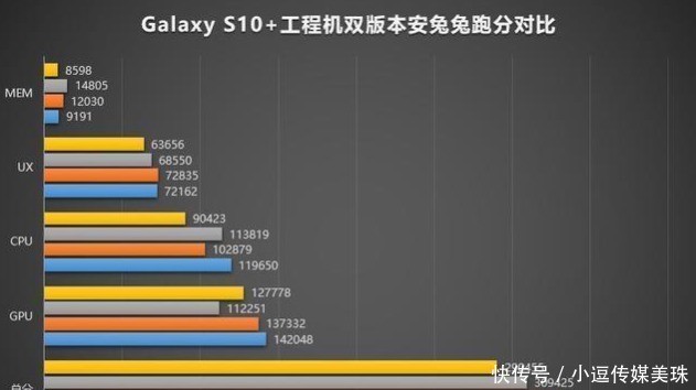 性能|高通三星华为手机处理器性能大比拼 结果意外
