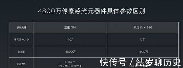 x27|三星GM1：索尼IMX586，正式再见