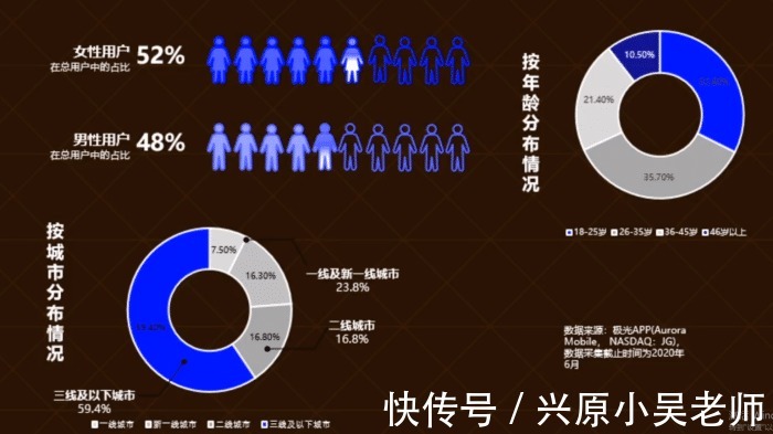 流量|拼多多的流量组成