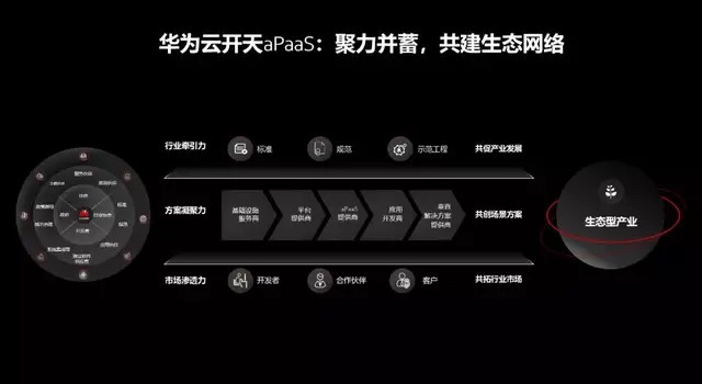 华为|华为云开天aPaaS,打破企业云上创新的边界
