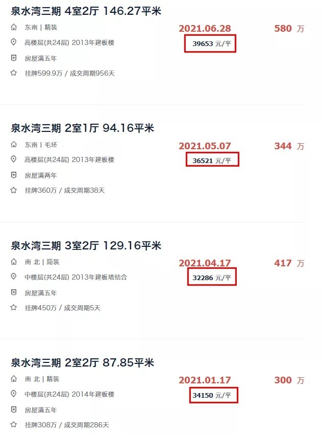 周期|成交周期超300天!不少房源无人问津,盘点厦门“超难卖”的小区