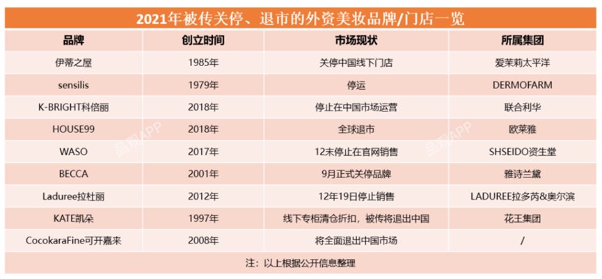 太平洋集团|知名化妆品巨头撑不住了？旗下又一品牌关闭超80%中国门店