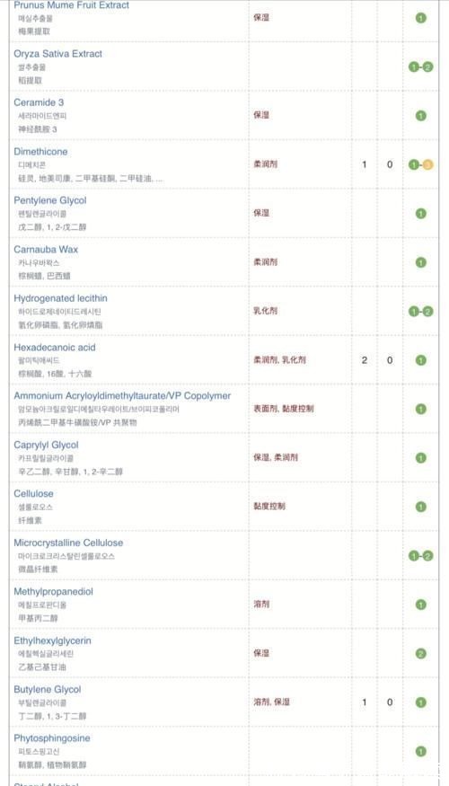 宝宝霜|郁美净、宫中X策、妙思乐、贝乐欣、艾惟诺、红色X牛…宝宝霜哪些不要用?