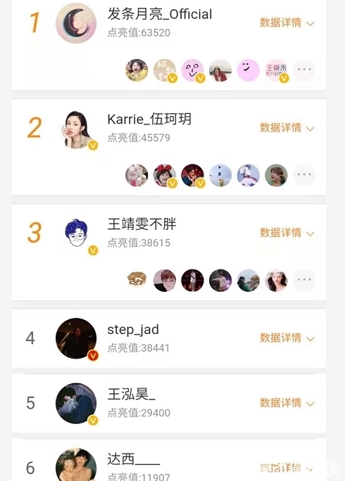 余空|《好聲音2021》人氣榜最新排名，伍珂玥反超王靖雯，榜一斷層領(lǐng)先