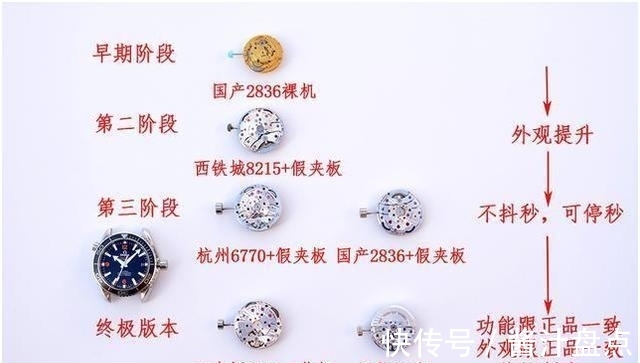 伯爵&暗访国内最大高仿基地,劳力士,百达翡丽,伯爵统统来自这里!