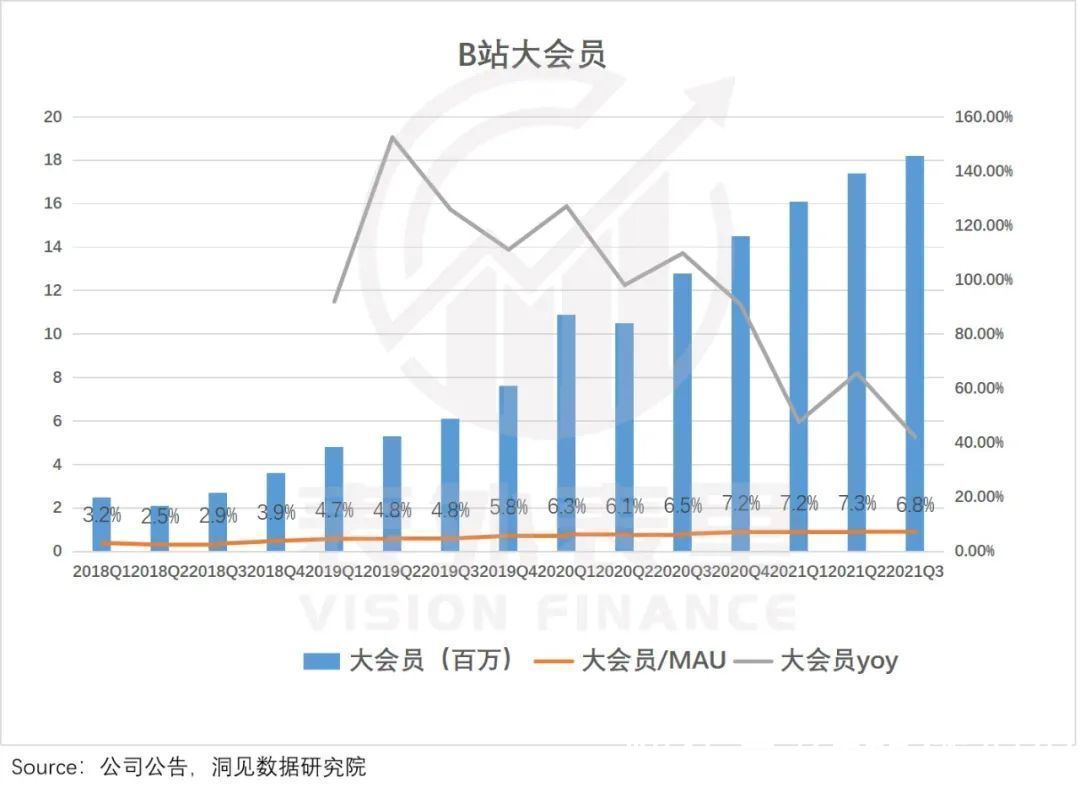 b站|双面人B站