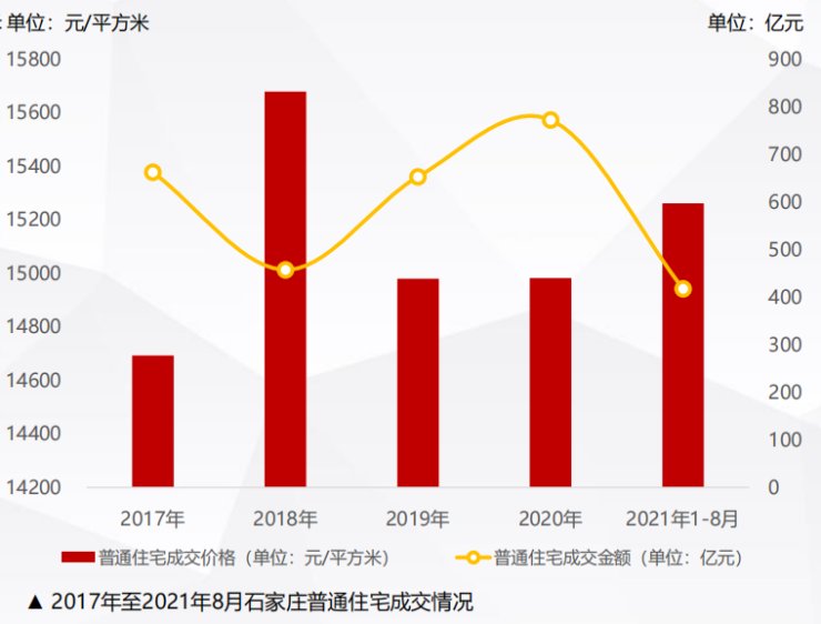 购买力|大数据还原楼市现状!石家庄房地产市场运行现状简报重磅发布