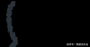 背部|每天趴地三分钟，多年的驼背好了？一个月后还会有意料之外的好处