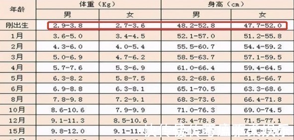 孩子|新生儿出生时的“几斤几两”暗示智商高低哈佛研究表明有依据
