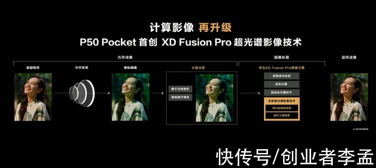 折叠屏|有一种折叠屏态度叫做华为，P50 Pocket亮相，赶快来领您的宝盒