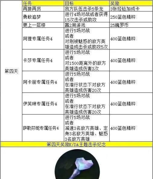 LOL|LOL手游翻译图册：教你如何在外服白嫖KDA女团皮肤