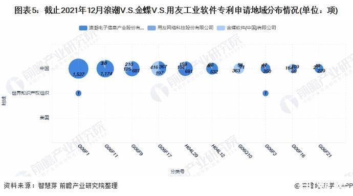 专利|浪潮VS金蝶VS用友工业软件技术布局对比