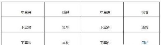 强大|春秋时期强大的晋国是怎么被撕裂的?晋文公之后发生了什么