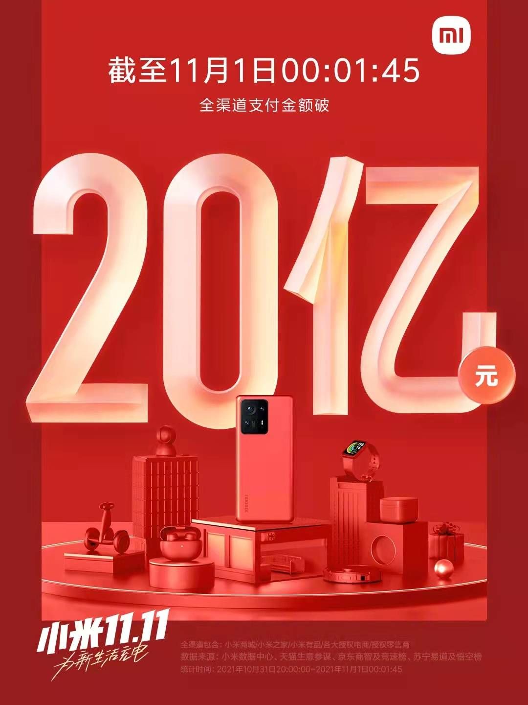 电商平台公布双11开场战报；个人信息保护法11月1日起实施|早资道 | 战报