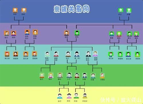 人们常说的六亲不认是指哪六亲?诛灭