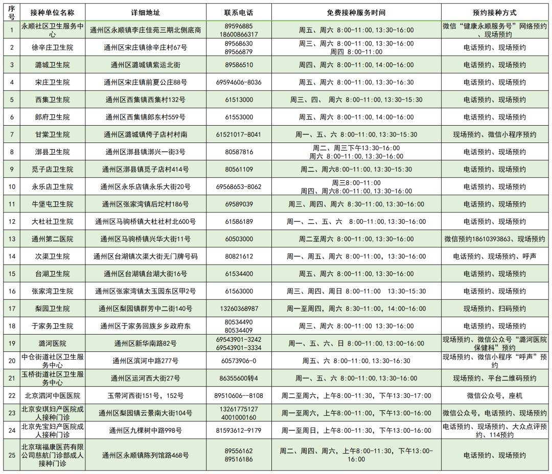 北京|北京启动流感疫苗接种，各区免费接种门诊一览表