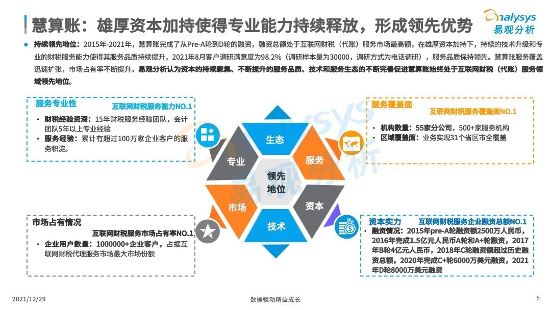 财税|小微企业该如何进行财税数字化？