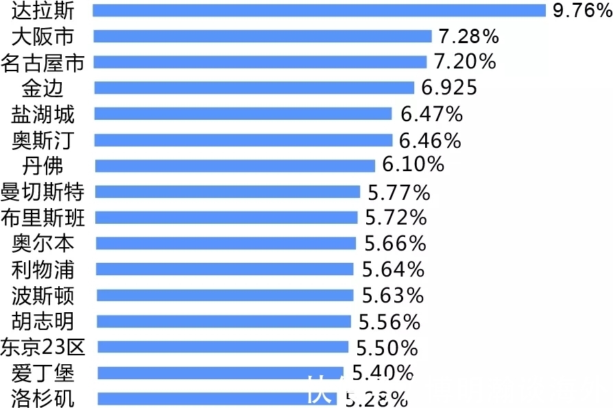 买房|日本房价最新排名，看完想去做房东吗？