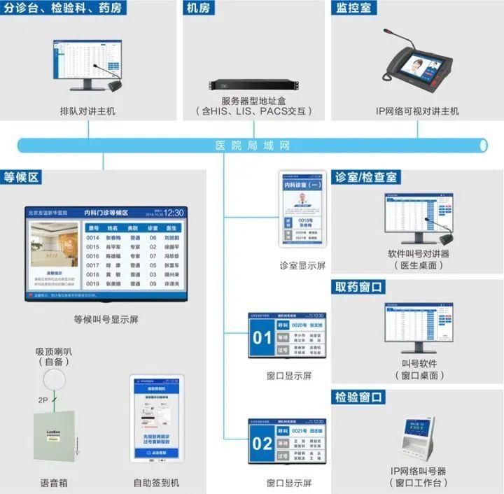 设施系统|医院智能化设计方案解析