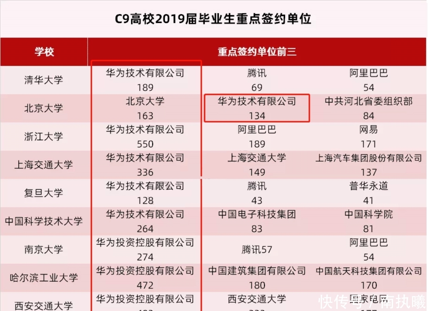 人力资源|任正非来电话：陈珠芳，你不来我就请别人了，陈珠芳：我马上就来
