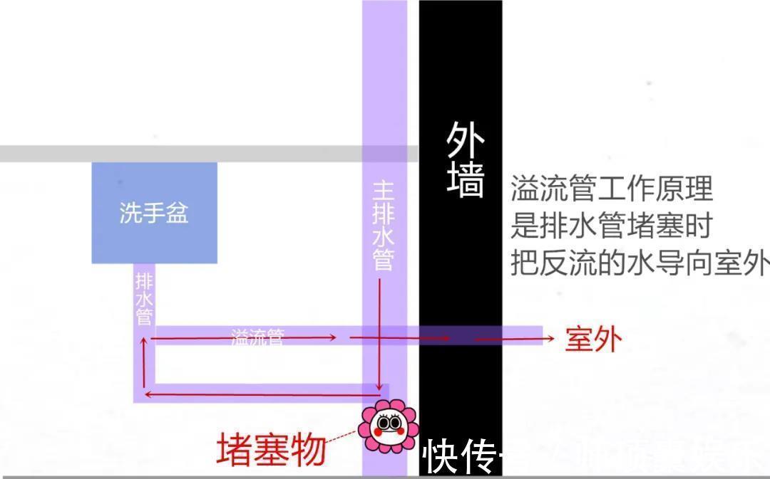 高空抛物|买了低层房子,装修要注意什么?这8个问题,随便一个都好烦人!