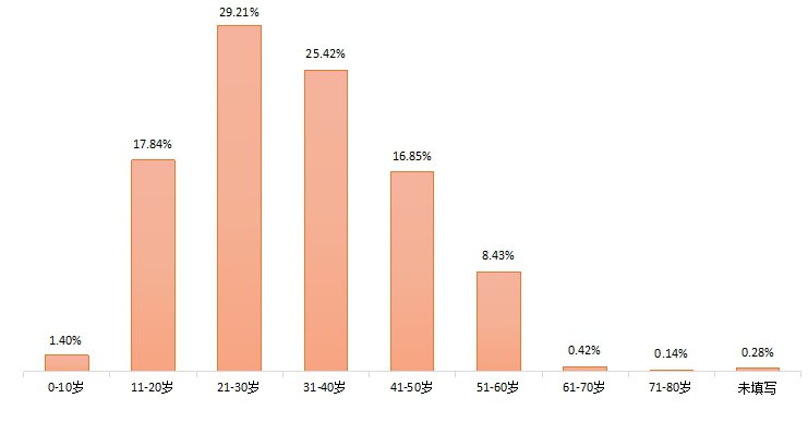 患者|你买的化妆品安全吗？快看丽水这份分析报告