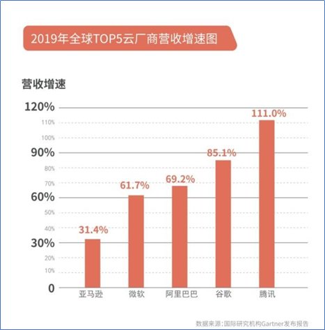 风起云涌|风起云涌:腾讯转型十年记