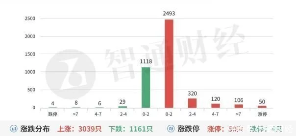 A股机构动向参考︱ChatGPT聚焦核心工程机械企稳复苏