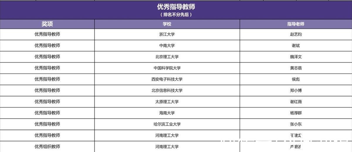 潘云鹤|2021C4-AI大赛正式收官，获奖榜单新鲜出炉