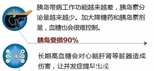 半乳聚糖|糖尿病人要多吃菜,多吃是指多少4种蔬菜“降糖王”不能错过