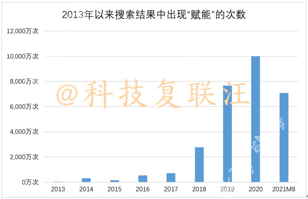 词汇|已经被媒体用滥的“赋能”一词，到底什么来头