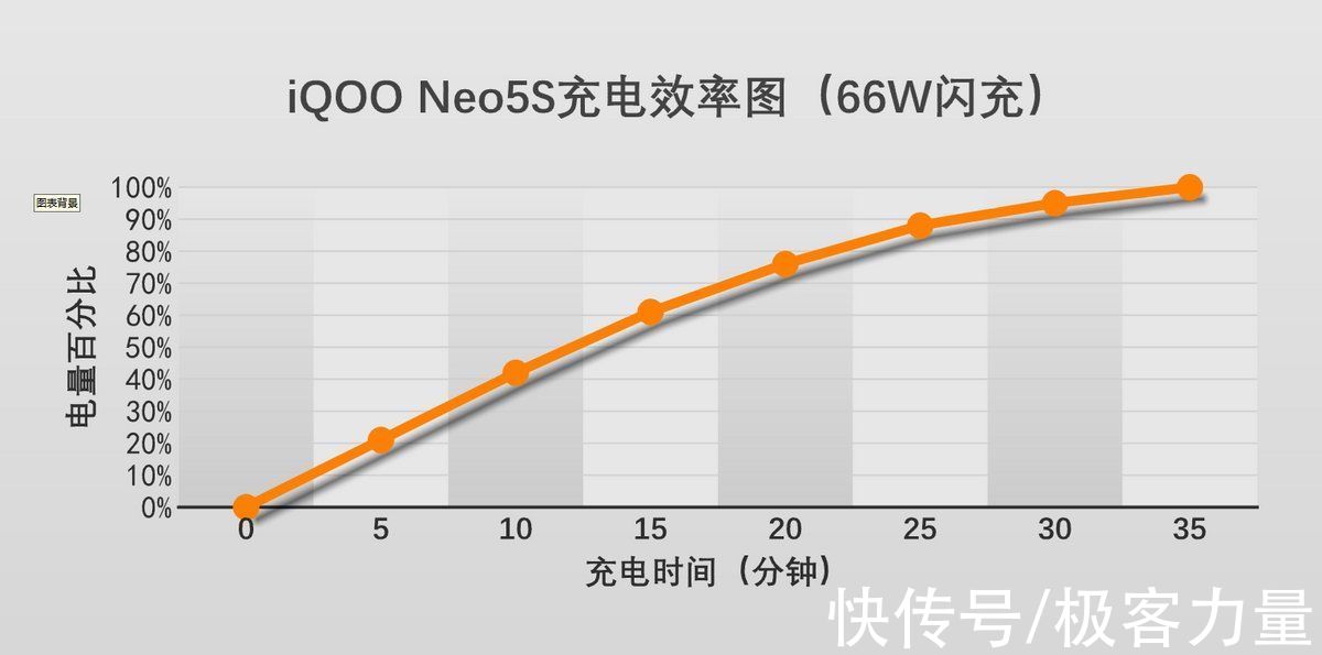 hdr|用稀土降伏火龙，不止强悍双芯加持，iQOO Neo5S深度体验后惊呆了