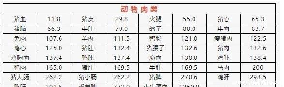  尿酸|医生总说痛风患者降尿酸要多喝水排尿，3种水喝了尿酸不降反升