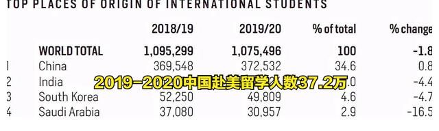 机票|中国学子“飞蛾扑火”，为赴美留学花10万购天价机票，原因太现实