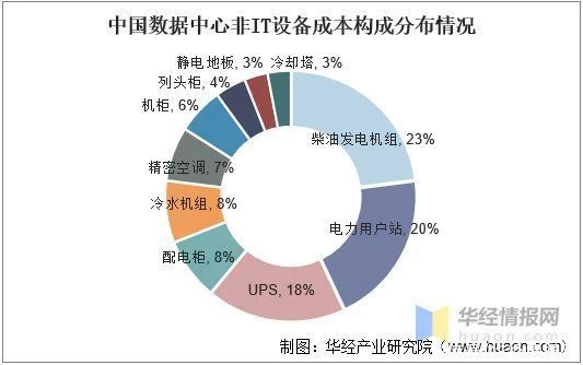 怎么可以错过(数据中心行业分析)数据中心市场占有率,数据中心行业发展现状,全社会数据量激增,推动行业持续高速发展, 怎么可以错过(数据中心行业分析)数据中心市场占有率,数据中心行业发展现状,全社会数据量激增,推动行业持续高速发展,