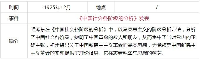 学中共党史，这份简表要收藏！