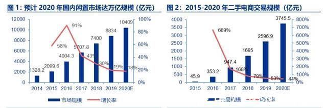 负面|冲刺5000亿GMV的闲鱼，负面缠身！靠阿里能否重启信任之门？