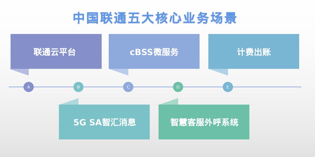 操作系统|解决CentOS迁移难题，统信发布服务器系统迁移软件有易