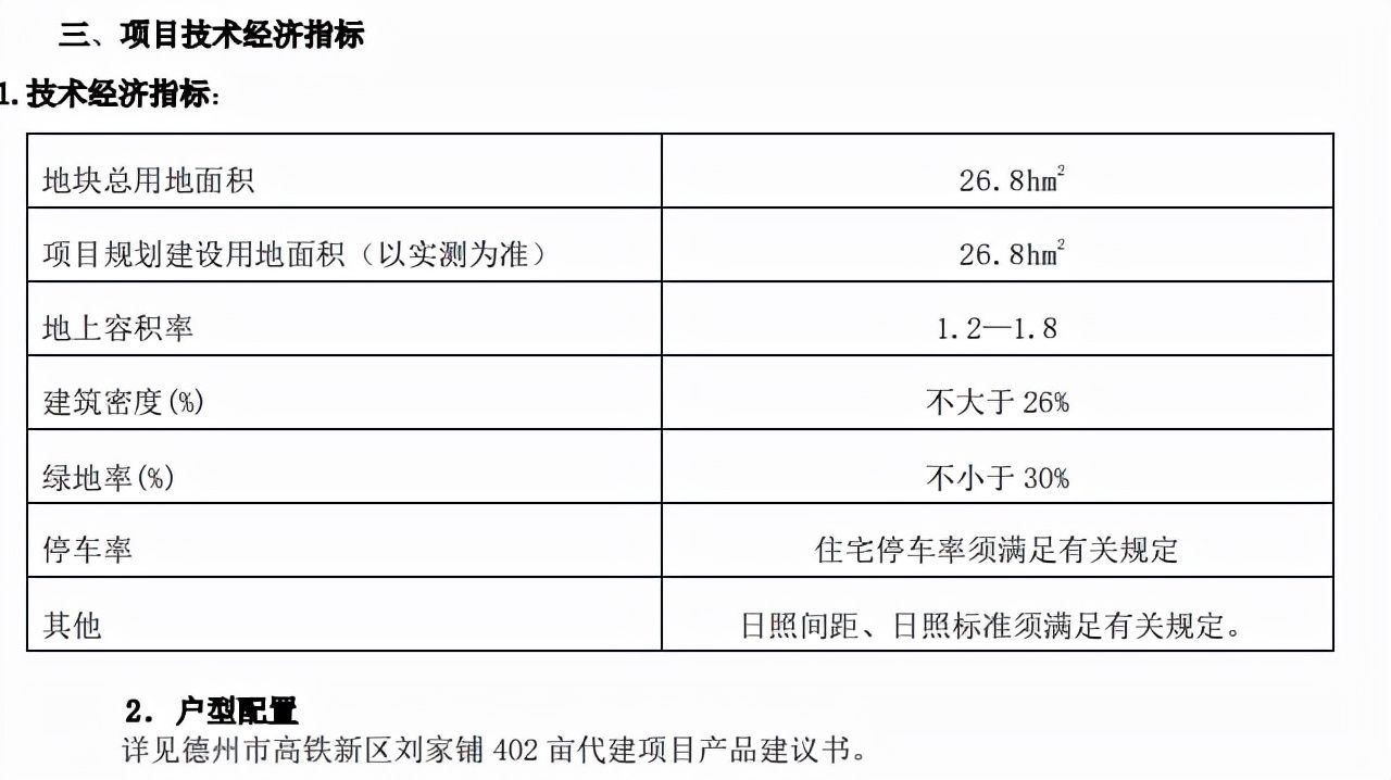 最后一天|德州京沪高铁西402亩用地，将建洋房商业住宅项目，共计39万平